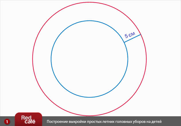 выкройка панамы, Модели вязаных платьев