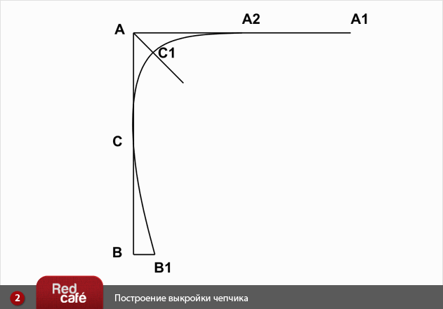 RedCafe | Построение выкройки чепчика