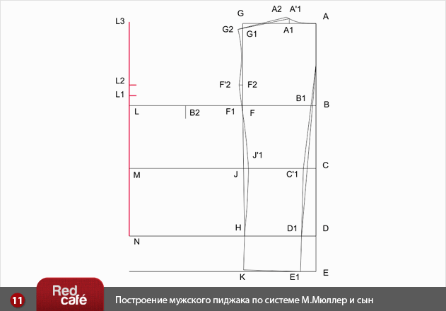 Построение мужского пиджака и рукава к мужскому пиджаку по системе М.Мюллер и сын Построение мужского пиджака и рукава к мужскому пиджаку по системе М.Мюллер и сын