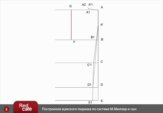 Построение мужского пиджака и рукава к мужскому пиджаку по системе М.Мюллер и сын Построение мужского пиджака и рукава к мужскому пиджаку по системе М.Мюллер и сын
