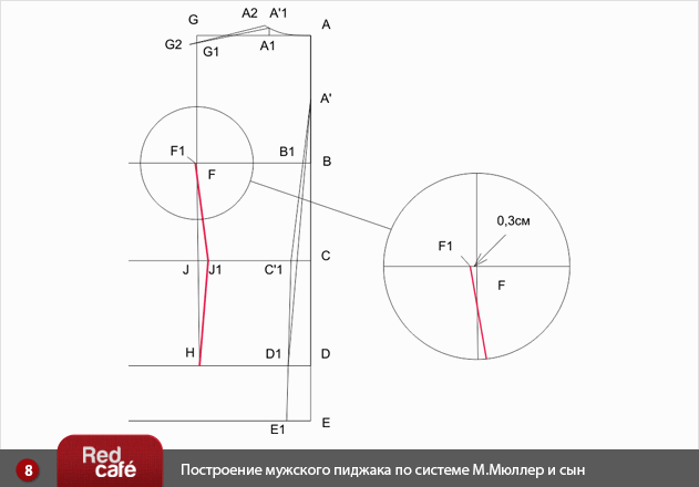 Построение мужского пиджака и рукава к мужскому пиджаку по системе М.Мюллер и сын Построение мужского пиджака и рукава к мужскому пиджаку по системе М.Мюллер и сын