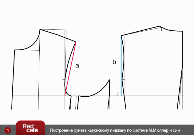 Построение мужского пиджака и рукава к мужскому пиджаку по системе М.Мюллер и сын Построение мужского пиджака и рукава к мужскому пиджаку по системе М.Мюллер и сын