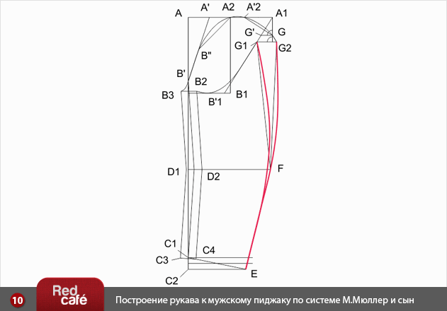 Построение мужского пиджака и рукава к мужскому пиджаку по системе М.Мюллер и сын Построение мужского пиджака и рукава к мужскому пиджаку по системе М.Мюллер и сын