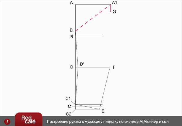 Построение мужского пиджака и рукава к мужскому пиджаку по системе М.Мюллер и сын Построение мужского пиджака и рукава к мужскому пиджаку по системе М.Мюллер и сын