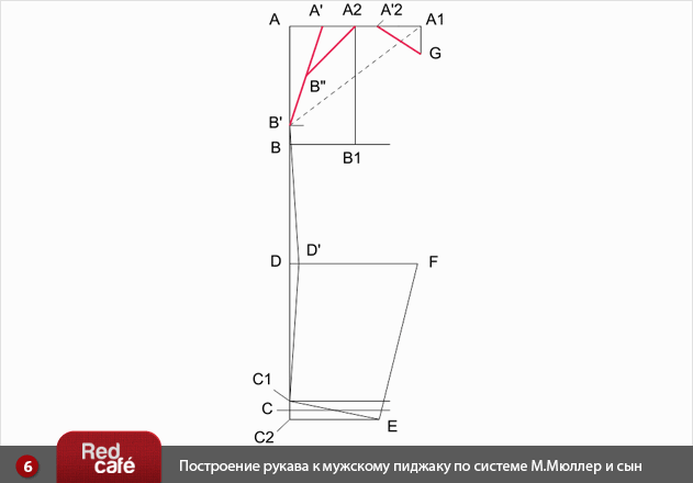 Построение мужского пиджака и рукава к мужскому пиджаку по системе М.Мюллер и сын Построение мужского пиджака и рукава к мужскому пиджаку по системе М.Мюллер и сын