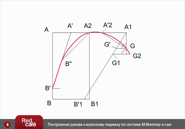 Построение мужского пиджака и рукава к мужскому пиджаку по системе М.Мюллер и сын Построение мужского пиджака и рукава к мужскому пиджаку по системе М.Мюллер и сын