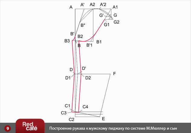 Простейшая выкройка мужского пиджака Простейшая выкройка мужского пиджака