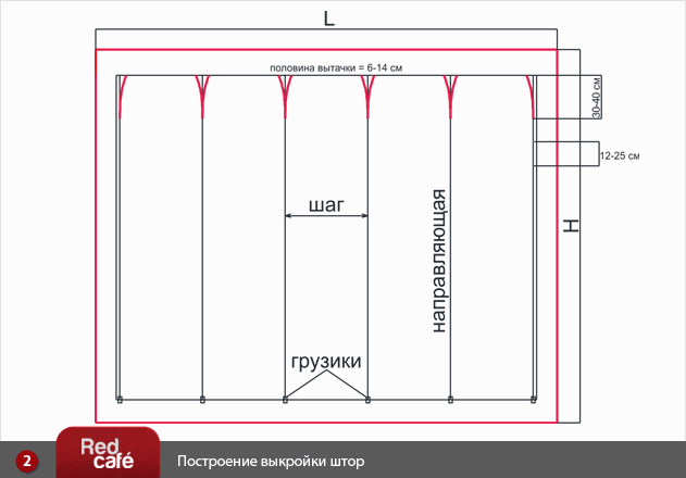 Выкройка для всех видов штор Выкройка для всех видов штор