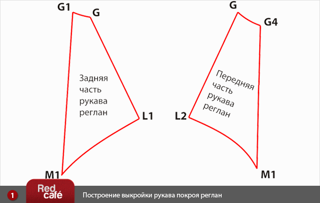 Построение выкройки рукава покроя реглан | RedCafe Построение выкройки рукава покроя реглан | RedCafe