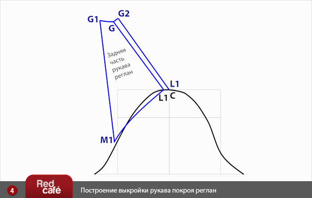 Построение выкройки рукава покроя реглан | RedCafe Построение выкройки рукава покроя реглан | RedCafe