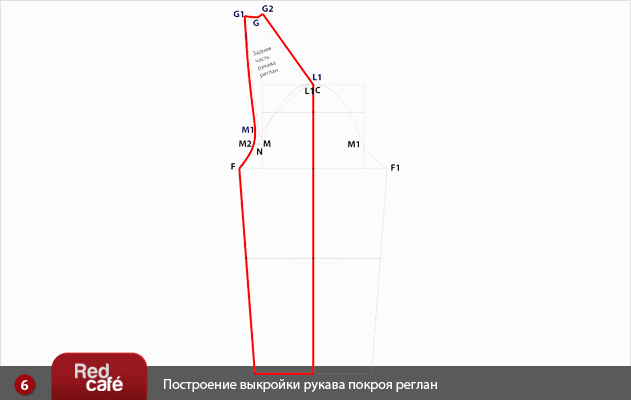 Построение выкройки реглан Построение выкройки реглан