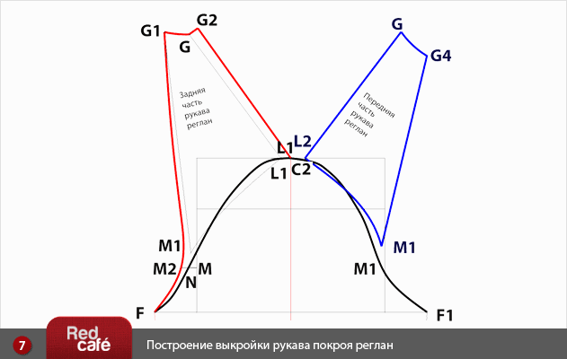 Выкройка свободного платья с рукавом реглан Выкройка свободного платья с рукавом реглан