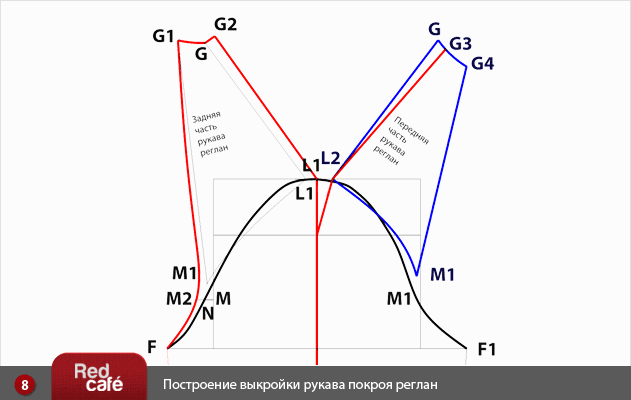 Построение выкройки детского реглана Построение выкройки детского реглана