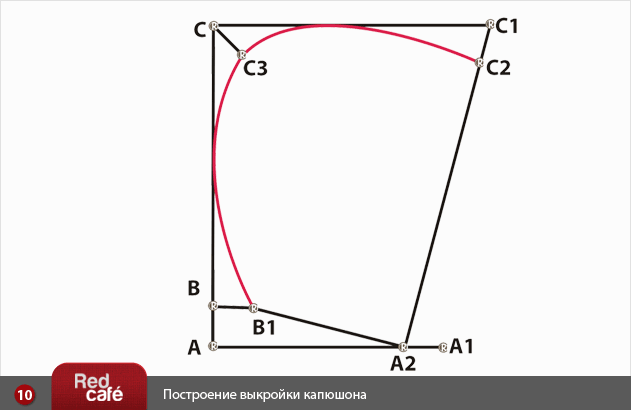 Выкройка куртки с капюшоном Выкройка куртки с капюшоном