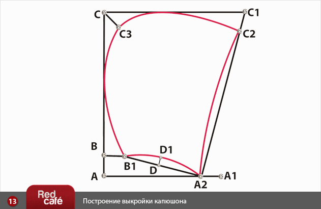 Построение выкройки капюшона | © RedCafe.ru Построение выкройки капюшона | © RedCafe.ru