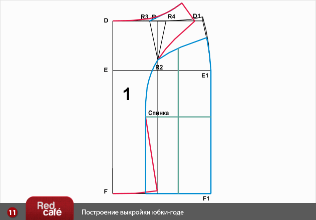 Описание a для построения выкроек Описание a для построения выкроек