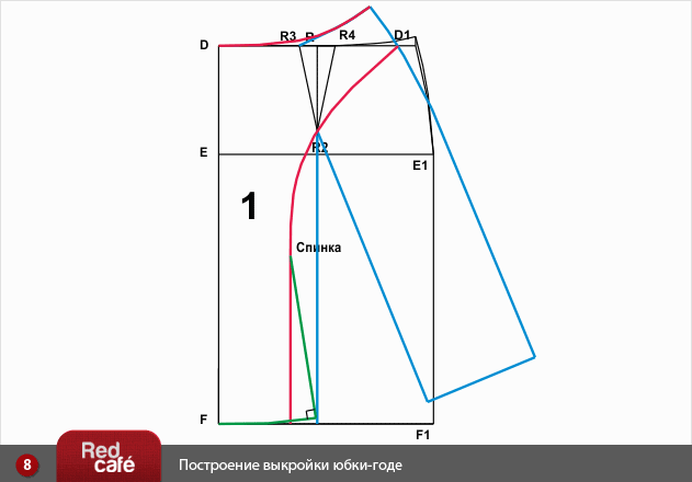 Выкройка годе от бедра Выкройка годе от бедра