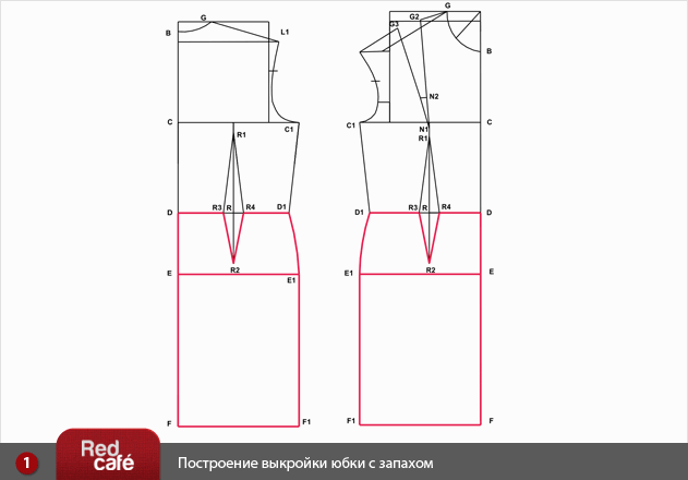 Моделирование на основе выкройки основы Моделирование на основе выкройки основы