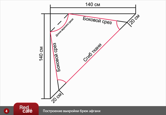 Построение выкройки брюк афгани.