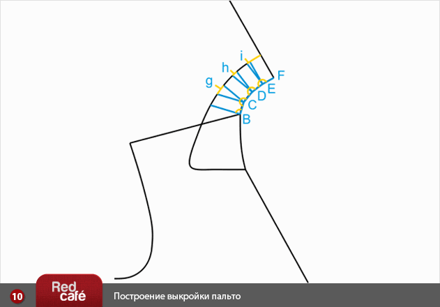 RedCafe | Построение пальто RedCafe | Построение пальто