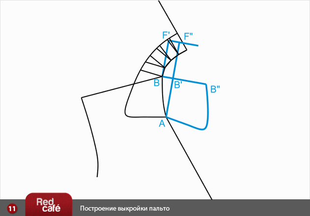 RedCafe | Построение пальто RedCafe | Построение пальто