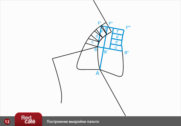 RedCafe | Построение пальто RedCafe | Построение пальто