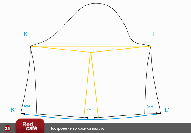 RedCafe | Построение пальто RedCafe | Построение пальто