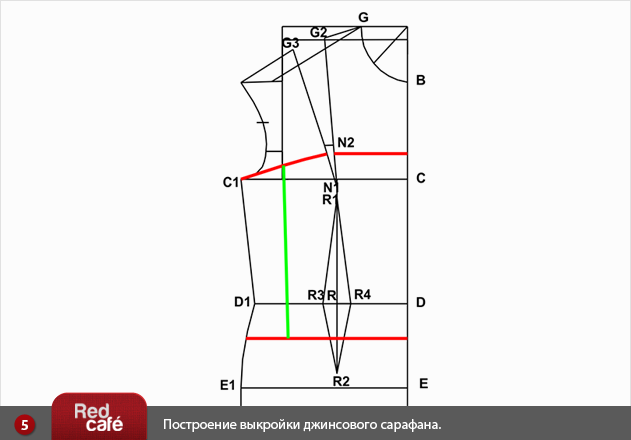 Выкройки детских сарафанов