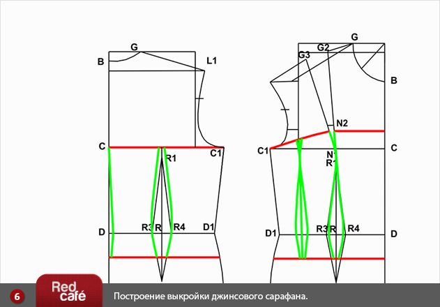 Выкройка джинсового сарафана для женщин Выкройка джинсового сарафана для женщин