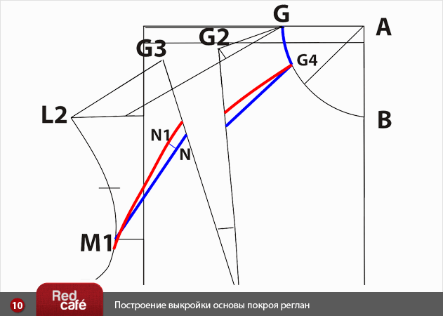 Построение выкройки основы покроя реглан | RedCafe.ru Построение выкройки основы покроя реглан | RedCafe.ru