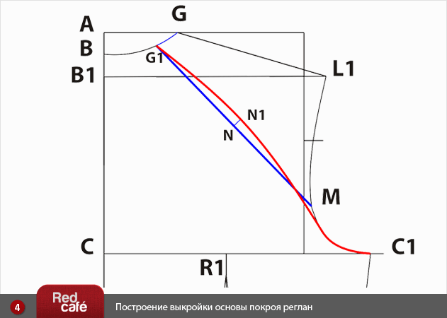 Построение выкройки основы покроя реглан | RedCafe.ru Построение выкройки основы покроя реглан | RedCafe.ru