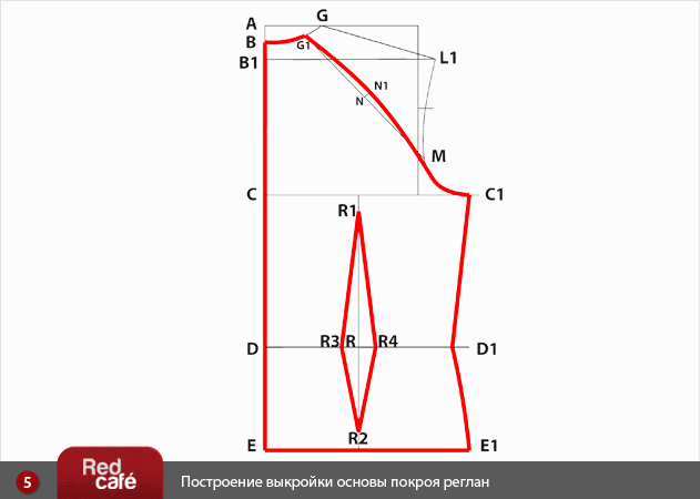 Построение выкройки основы покроя реглан RedCafe.ru.