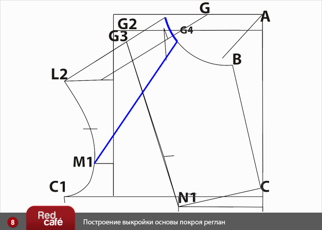 Построение выкройки основы покроя реглан | RedCafe.ru Построение выкройки основы покроя реглан | RedCafe.ru
