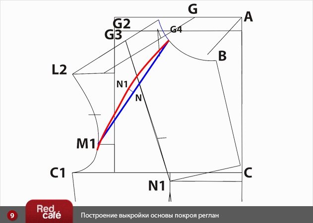 Построение выкройки основы покроя реглан | RedCafe.ru Построение выкройки основы покроя реглан | RedCafe.ru