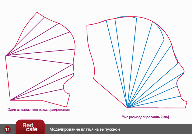 Выкройка платья на выпускной | RedCafe.ru Выкройка платья на выпускной | RedCafe.ru