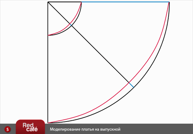 Выкройка платья на выпускной | RedCafe.ru Выкройка платья на выпускной | RedCafe.ru