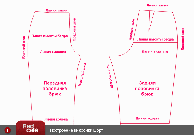 Моделирование выкройки женских коротких шорт | RedCafe.ru