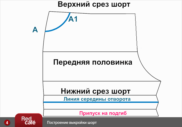 Моделирование выкройки женских коротких шорт | RedCafe.ru