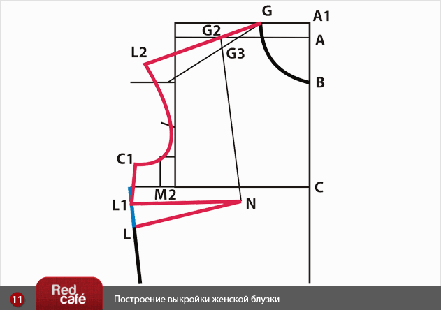 С выкроек женских блузок С выкроек женских блузок