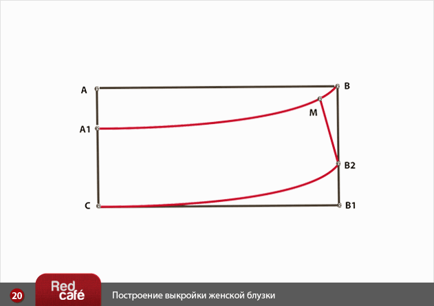 Выкройка Плаща С Рукавом Реглан