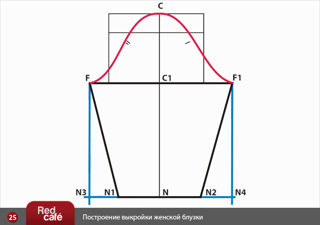 Женская одежда полный стиль