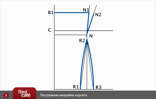 Построение выкройки корсета | RedCafe.ru Построение выкройки корсета | RedCafe.ru
