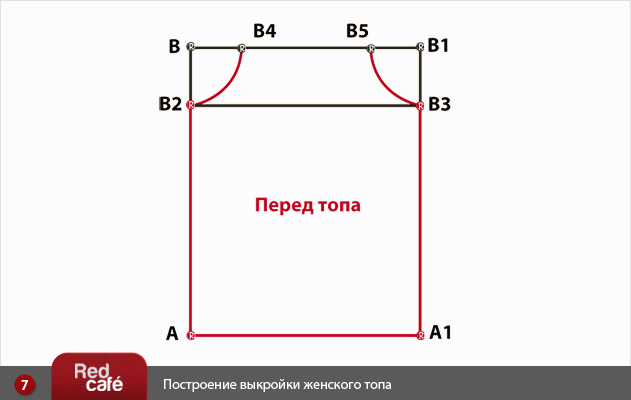 Выкройка простого платья