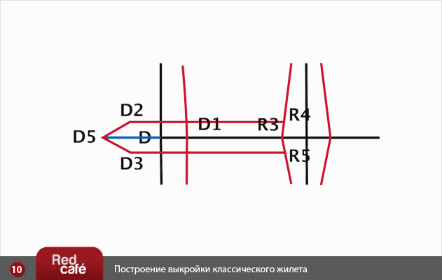 Выкройка женского жилета | © RedCafe Выкройка женского жилета | © RedCafe