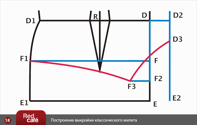 Выкройка женского жилета | © RedCafe Выкройка женского жилета | © RedCafe