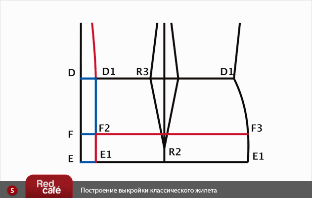 Выкройка женского жилета | © RedCafe Выкройка женского жилета | © RedCafe