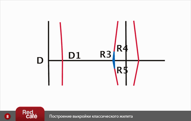 Выкройка женского жилета | © RedCafe Выкройка женского жилета | © RedCafe