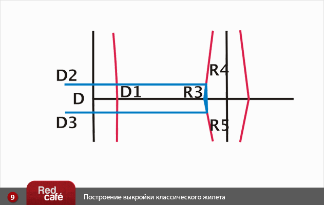 Выкройка женского жилета | © RedCafe Выкройка женского жилета | © RedCafe