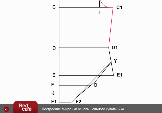 Выкройка купальника | RedCafe.ru Выкройка купальника | RedCafe.ru