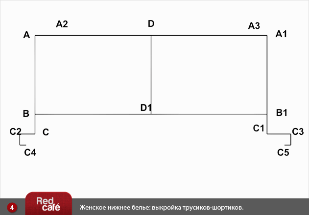 Женские трусики-шортики | RedCafe.ru